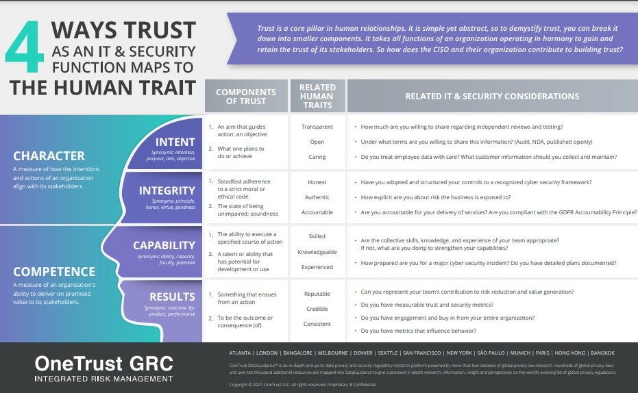 https://techpapersworld.com/wp-content/uploads/2022/07/4-Ways-Trust-as-an-IT-Security-Function-Maps-to-the-Human-Trait.jpg