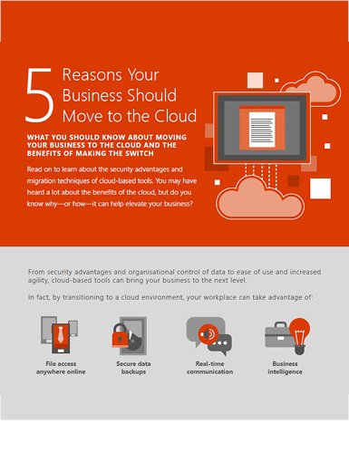 https://techpapersworld.com/wp-content/uploads/2022/07/5_Benefits_of_Moving_Your_Business_to_the_Cloud.jpg