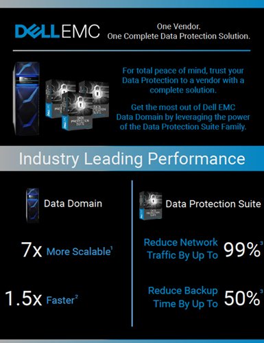 https://techpapersworld.com/wp-content/uploads/2022/08/All_About_the_Data_Protection_Suite_from_Dell.jpg