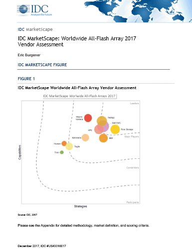 https://techpapersworld.com/wp-content/uploads/2022/08/All_Flash_Array_Market_Assessment_Report.jpg