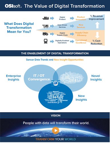 https://techpapersworld.com/wp-content/uploads/2022/08/The_Value_of_Digital_Transformation.jpg