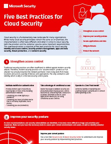 https://techpapersworld.com/wp-content/uploads/2022/09/Five_Best_Practices_For_Cloud_Security_Infographic.jpg