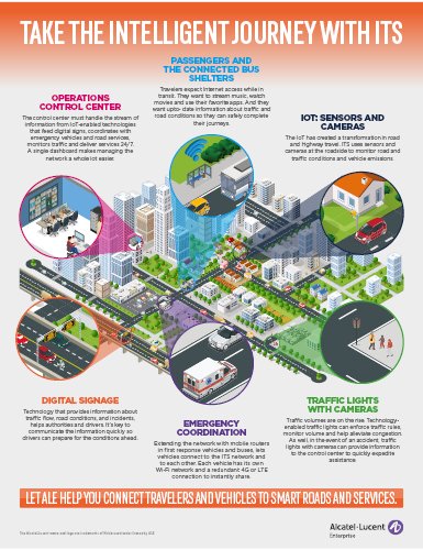 https://techpapersworld.com/wp-content/uploads/2022/09/Intelligent_Transportation_Systems_Infographic.jpg