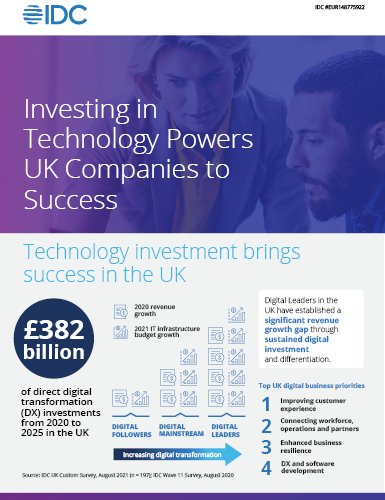 https://techpapersworld.com/wp-content/uploads/2022/09/Investing_in_Technology_Powers_UK_Companies_to_Success.jpg
