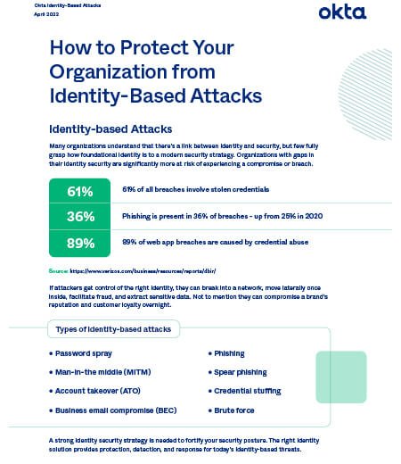 https://techpapersworld.com/wp-content/uploads/2023/10/How_to_Protect_Your_Organization_from_Identity_Based_Attacks.jpg