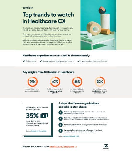 https://techpapersworld.com/wp-content/uploads/2023/12/Top_trends_to_watch_in_healthcare_CX.jpg