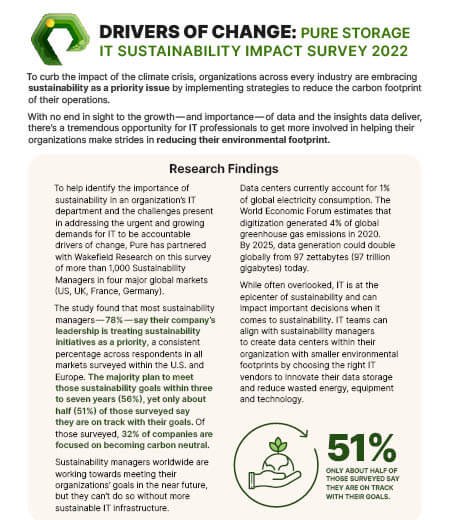 https://techpapersworld.com/wp-content/uploads/2024/01/DRIVERS_OF_CHANGE_PURE_STORAGE_IT_SUSTAINABILITY_IMPACT_SURVEY_2022.jpg