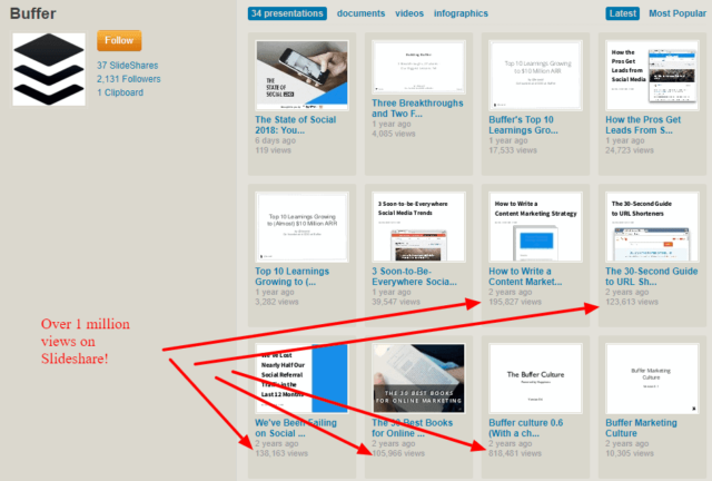 The Complete Guide To Content Marketing For Start-ups