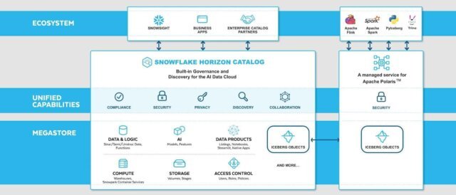 Snowflake Uses Customised Data Cloud Solutions to Speed Up Automotive AI Innovation