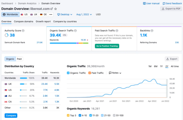 The Complete Guide To Content Marketing For Start-ups