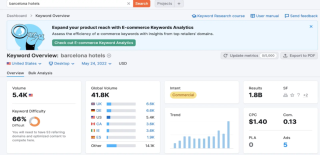 The Complete Guide To Content Marketing For Start-ups