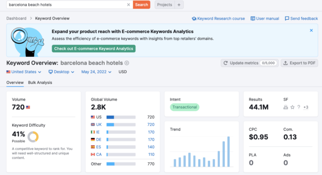 The Complete Guide To Content Marketing For Start-ups