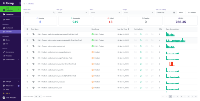 The Database Management Platforms