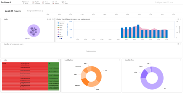 The Database Management Platforms 
