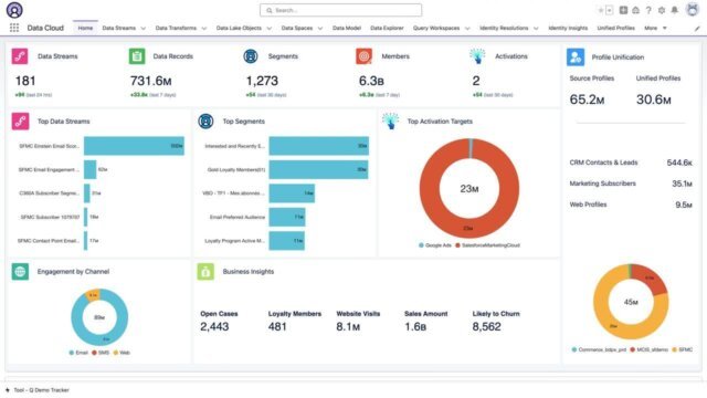 The Database Management Platforms