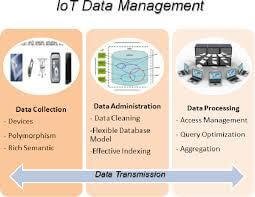 Data Management Strategy