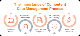 Data Management Strategy