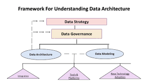 Data Management Strategy
