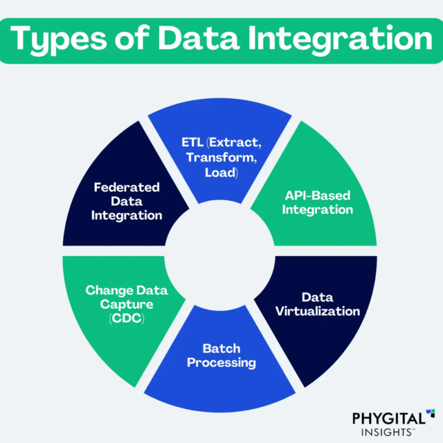Data Management Strategy