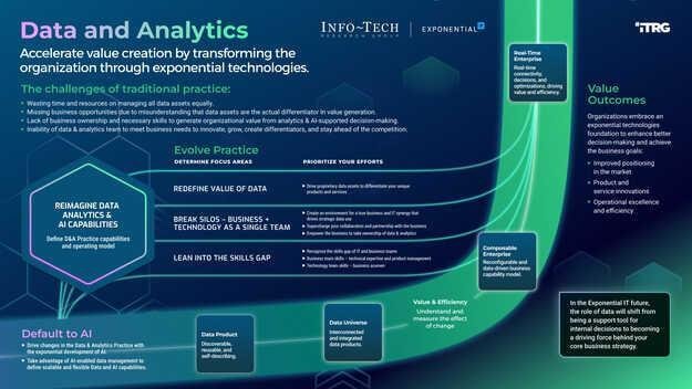 Data Management Strategy