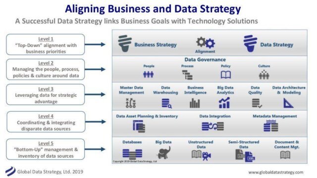 Data Management Strategy