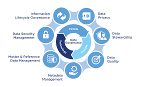 Data Management Strategy