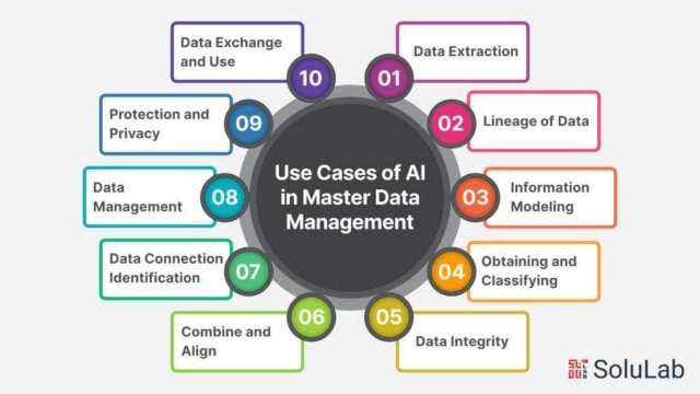 Data Management Strategy