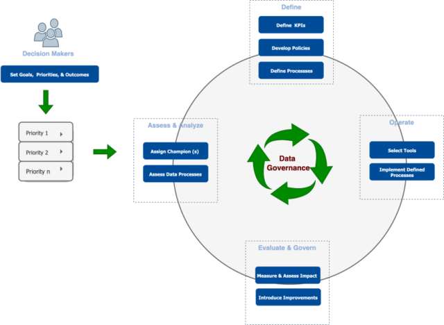 Data Management Strategy