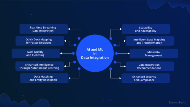 Data Management Strategy