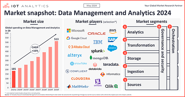 Data Management Strategy