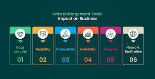 Data Management Strategy Tools 2025 