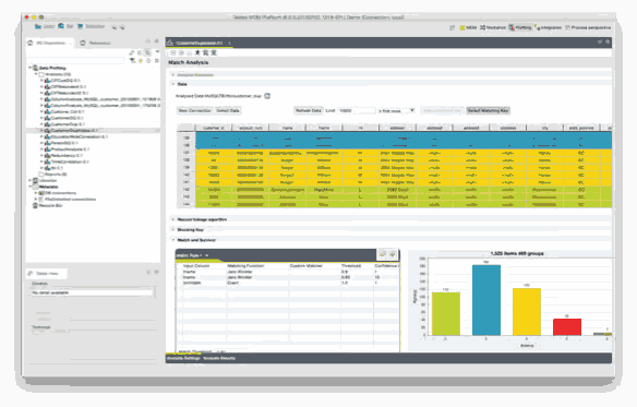Data Management Strategy Tools 2025