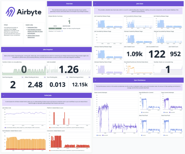 Data Management Strategy Tools