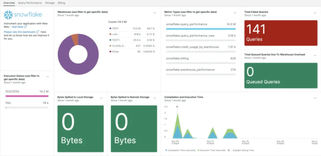Data Management Strategy Tools