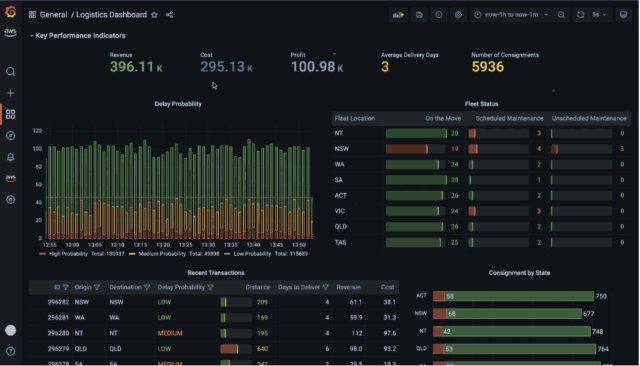 Data Management Strategy Tools 