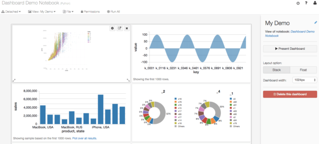 Data Management Strategy Tools
