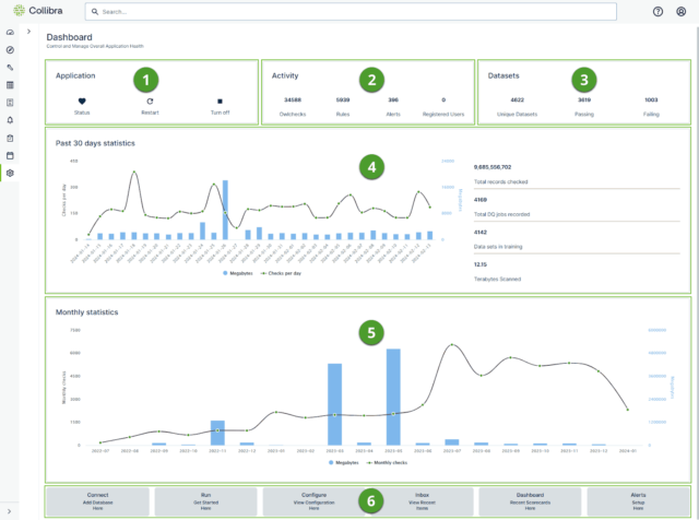 Data Management Strategy Tools