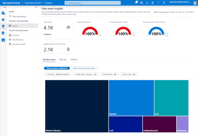 Data Management Strategy Tools