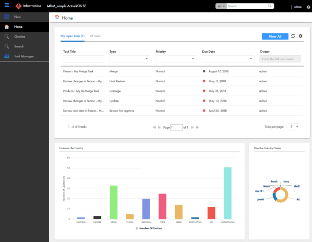 Data Management Strategy Tools
