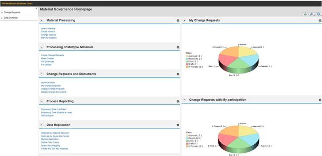 Data Management Strategy Tools
