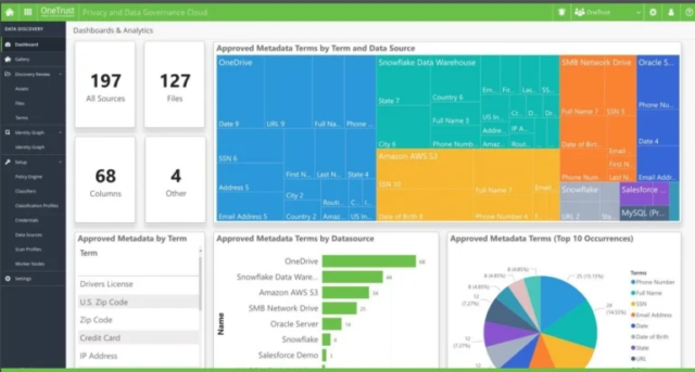 Data Management Strategy Tools
