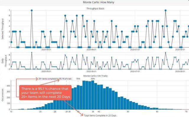 Data Management Strategy Tools