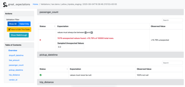 Data Management Strategy Tools