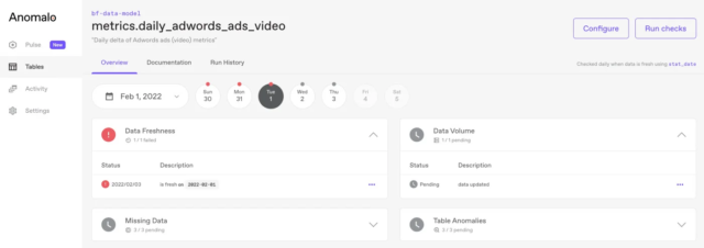 Data Management Strategy Tools 2025