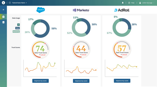 Data Management Strategy Tools
