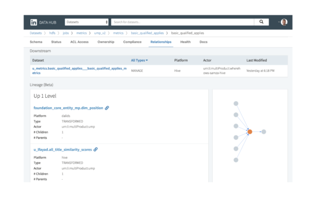 Data Management Strategy Tools