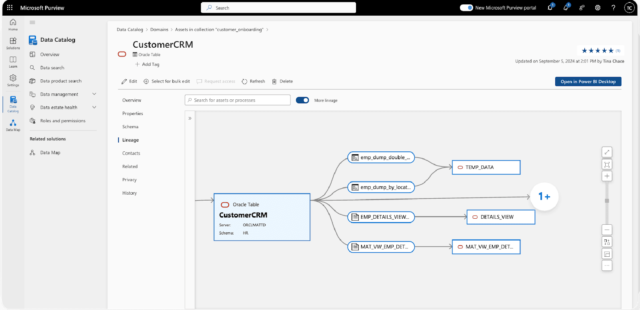 Data Management Strategy Tools
