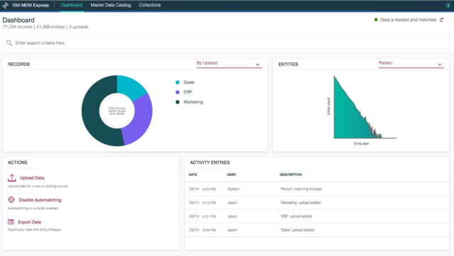 Data Management Strategy Tools