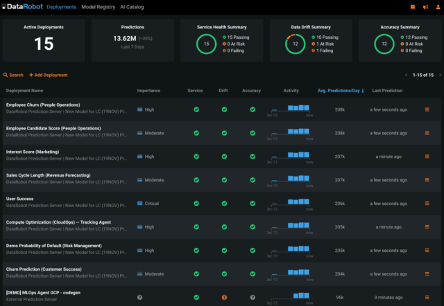 Data Management Strategy Tools