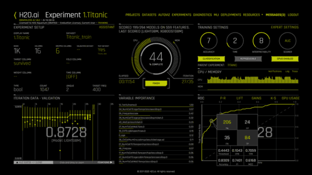 Data Management Strategy Tools